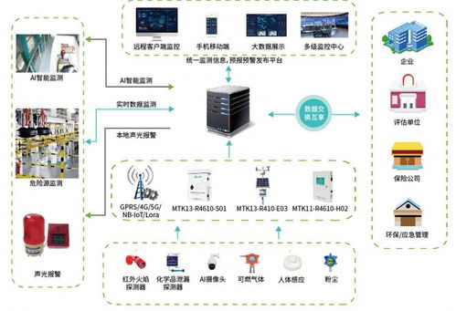 漫途科技王训标 软件 硬件 算法三位一体,定位 物联网基础大数据快速搭建服务商