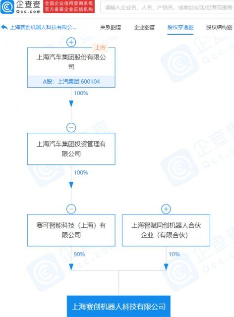 上汽集团关联公司投资成立机器人科技公司