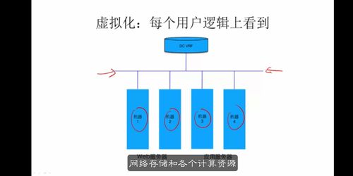 大数据系统基础学习笔记一