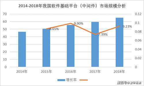 软件基础平台 中间件 行业发展机遇及挑战 附报告目录导图