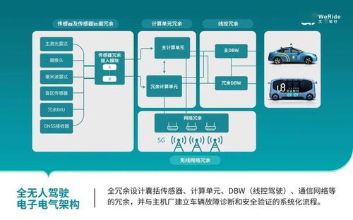 自动驾驶前装量产背后,文远知行的破局之作