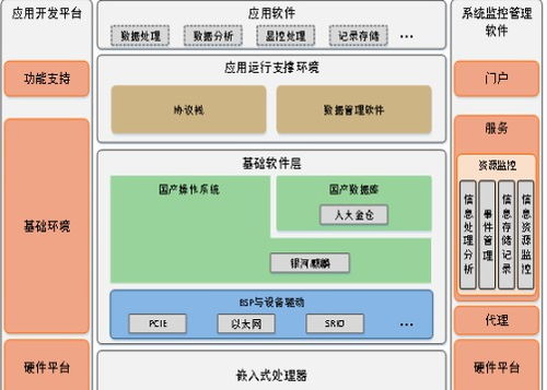 软件定义存储助力数字中国建设