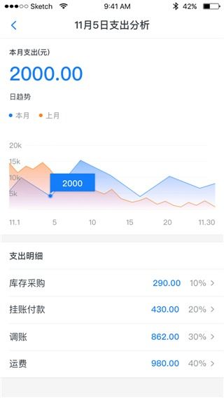 超级车店app下载 超级车店安卓版下载 v5.4.6官方版