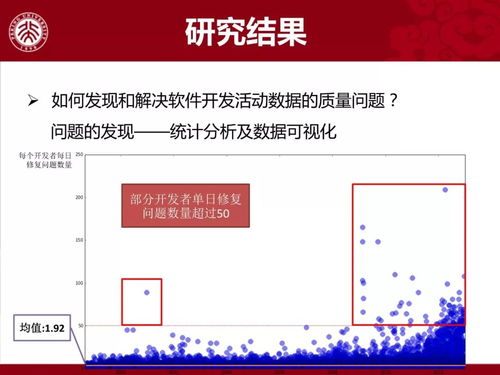 软件开发活动数据质量问题的研究