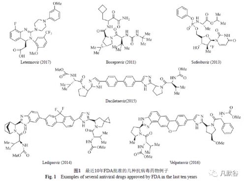 回顾分析 2011 2020年美国批准上市的抗感染药物