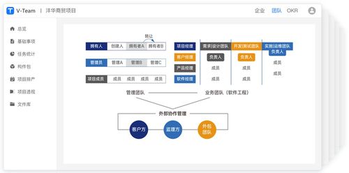 银弹谷v team 软件开发协作工具介绍