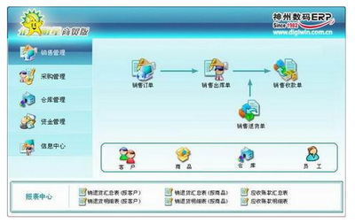 企明星商贸版ERP软件 小型企业ERP_软件开发_传众产品库